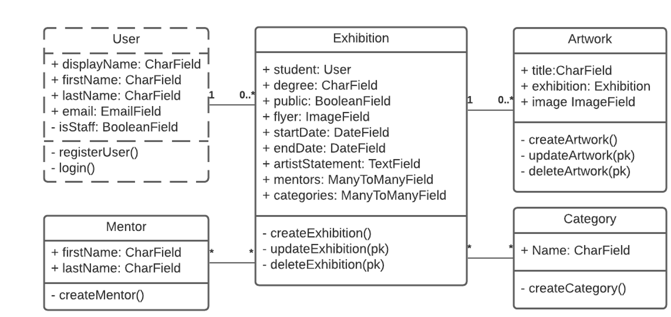 Class diagram