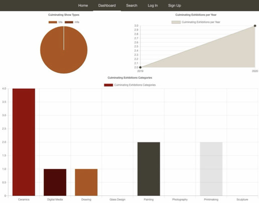 Exhibitions Dashboard Page