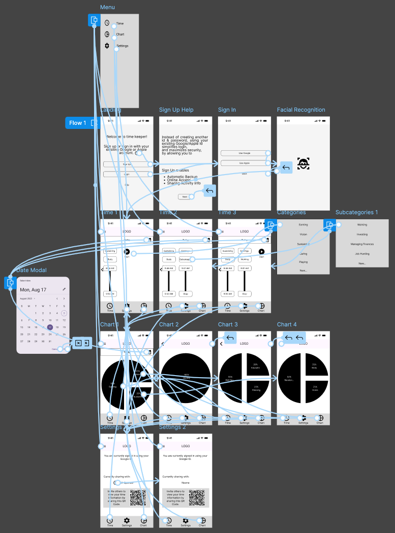 Time page of prototype